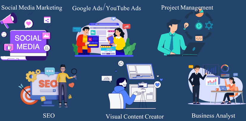 Social Media Marketing